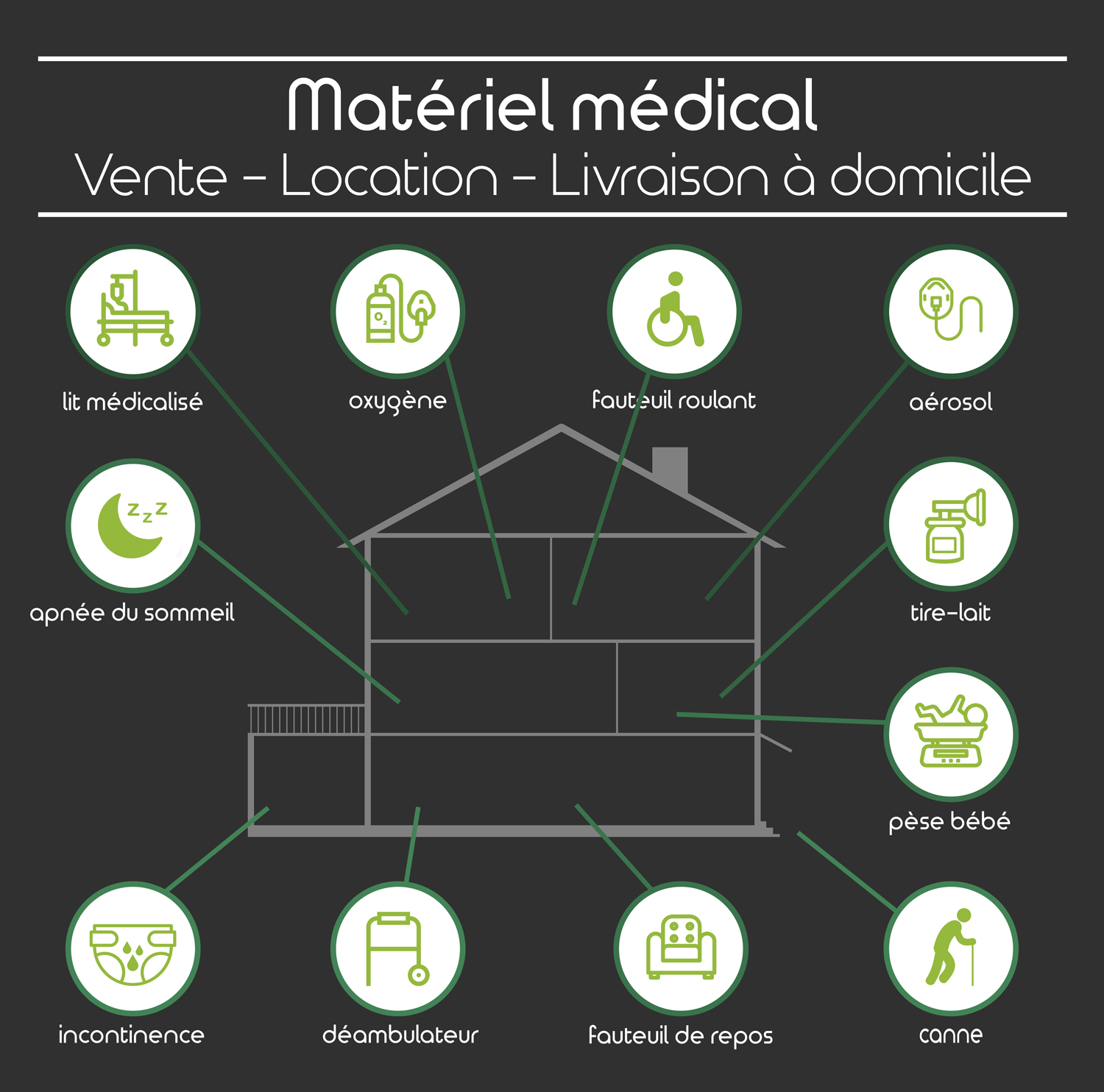 Location et vente de matériel médical et orthopédique à Elne